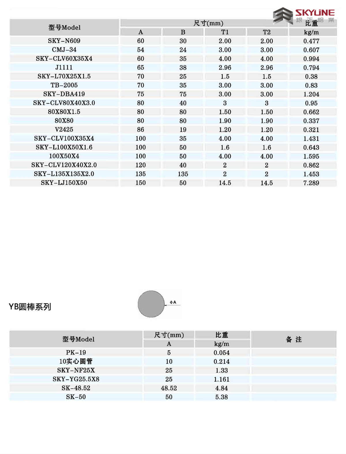 角铝/扁条/方管/圆管/U槽/圆棒