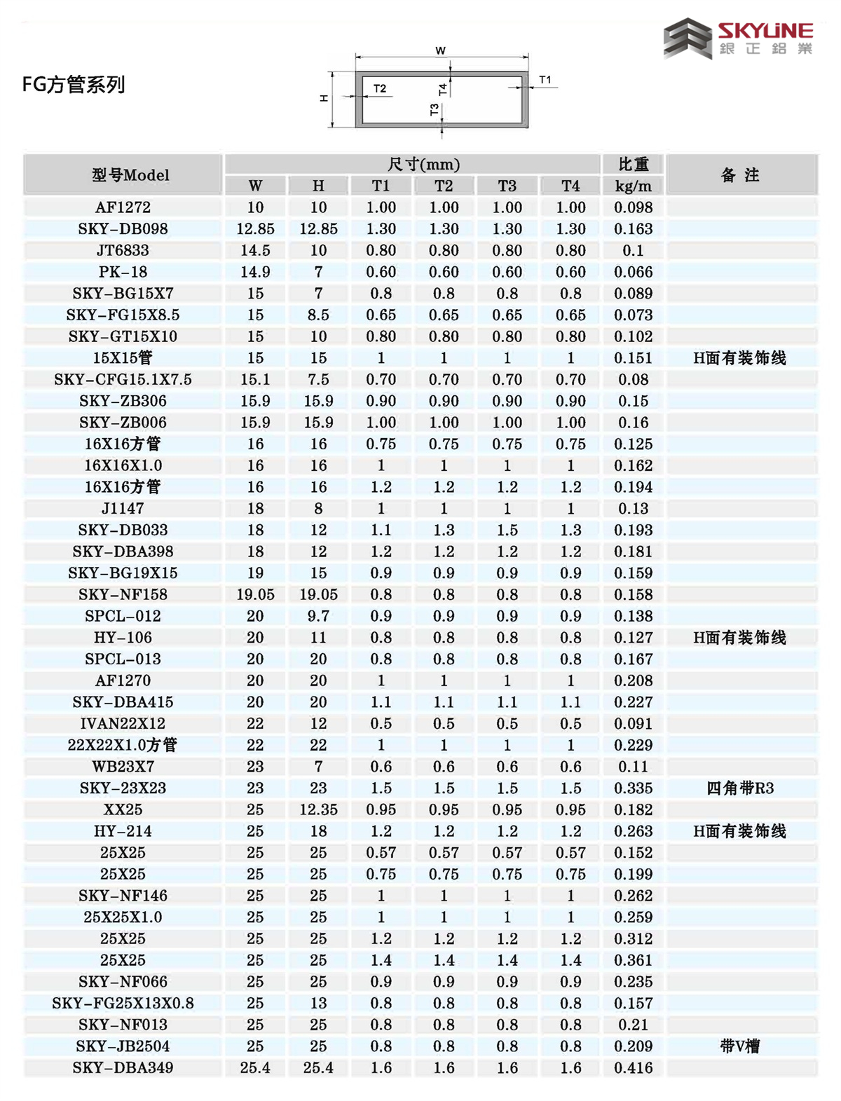 角铝/扁条/方管/圆管/U槽/圆棒