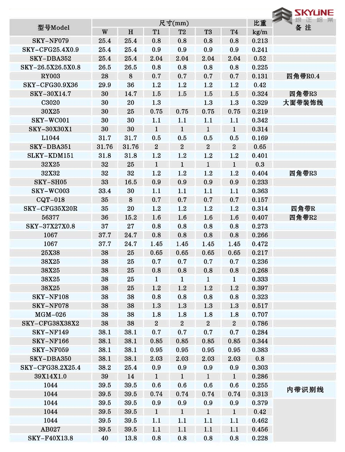 角铝/扁条/方管/圆管/U槽/圆棒