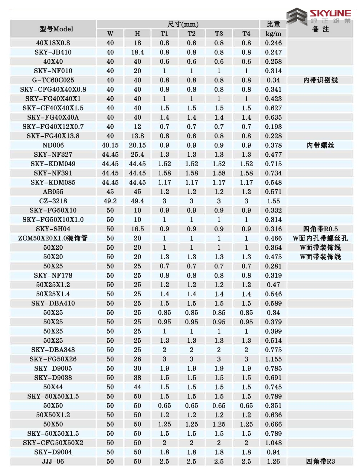 角铝/扁条/方管/圆管/U槽/圆棒