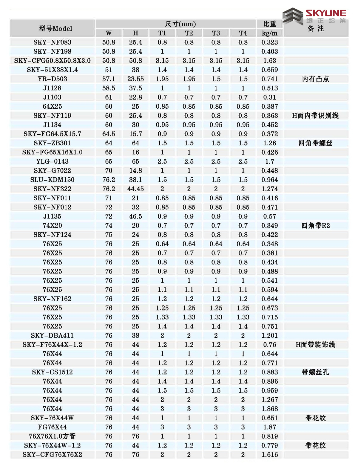 角铝/扁条/方管/圆管/U槽/圆棒