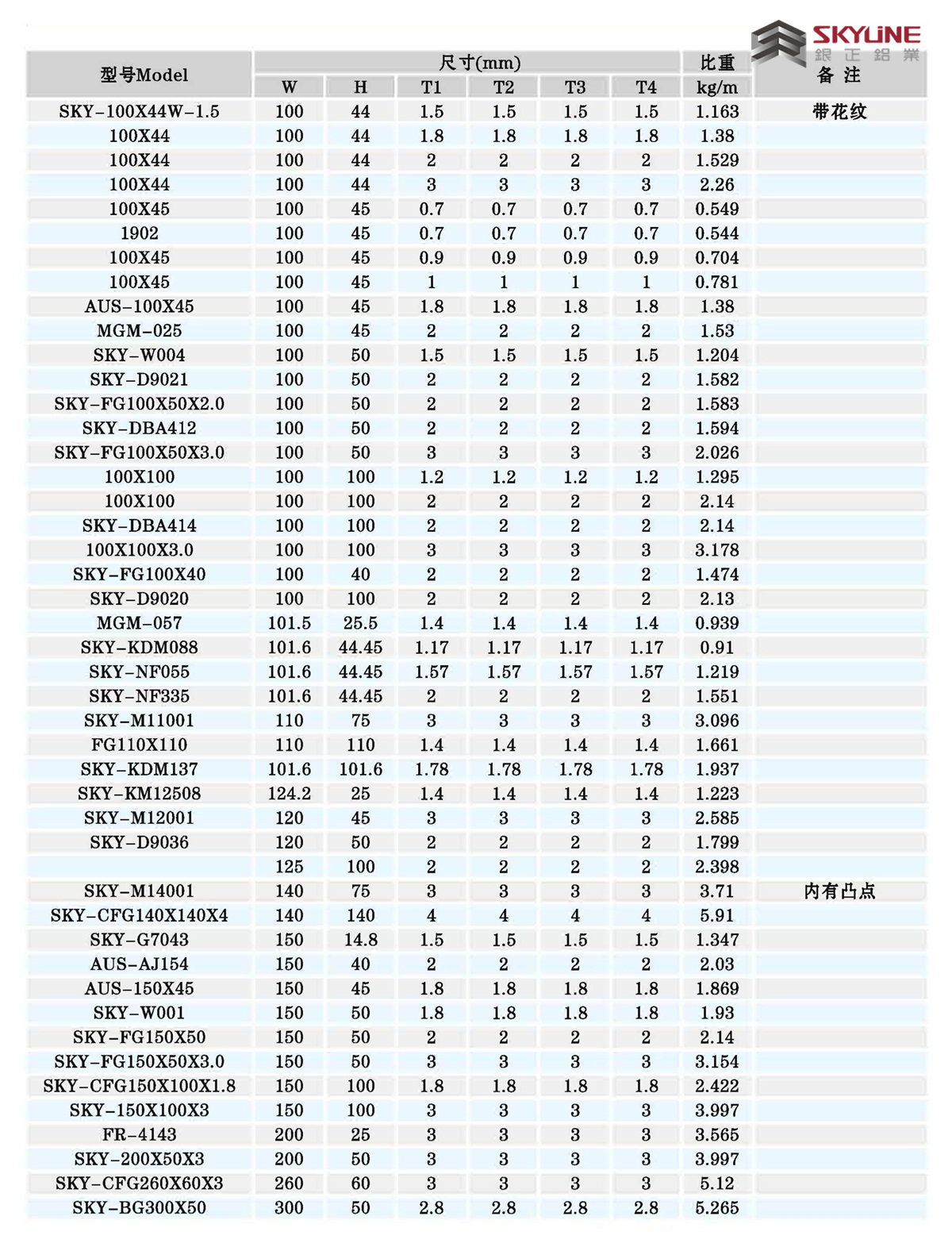 角铝/扁条/方管/圆管/U槽/圆棒