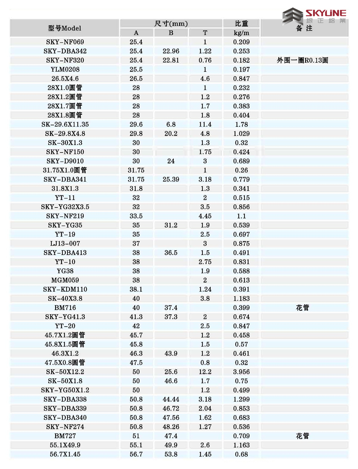 角铝/扁条/方管/圆管/U槽/圆棒